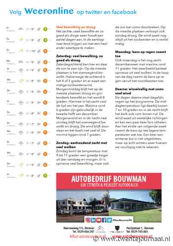 Het weer in TwenteVeel bewolking en droog