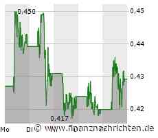 Nel Asa-Aktie: Gewaltig!