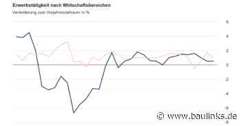 Minimaler Beschäftigungszuwachs im Baugewerbe im 4. Quartal 2023