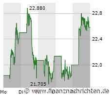 BYD Aktie: Trendwende in Sicht?