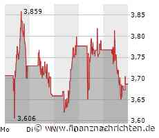 Valneva Aktie: Kursziel trotz Abwärtstrend optimistisch