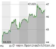 Renk im Rallyemodus, Rheinmetall ebenfalls mit kräftigen Aufschlägen, BASF trotz Kritik im grünen Bereich und auch Fresenius blickt auf eine erfolgreiche Woche zurück!