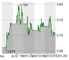 ITM Power Aktie: Widersprüchliche Marktsignale