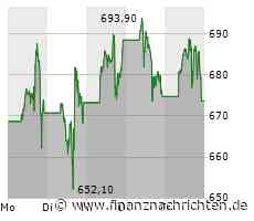 Wird Nvidia bald das wertvollste Unternehmen der Welt - Walt Disney zeigt stärke