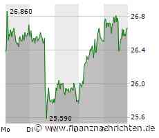 Vonovia Aktie: Zukunft trotz Marktunsicherheit?