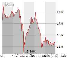 Varta Aktie: Analysten sehen Verkaufssignal