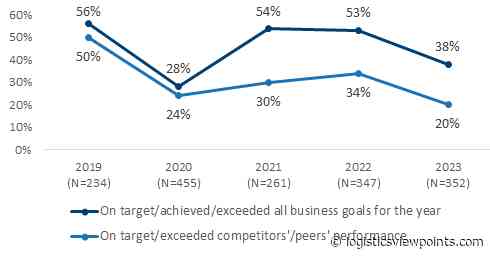 2024: Planning for Success Amid the Uncertainty