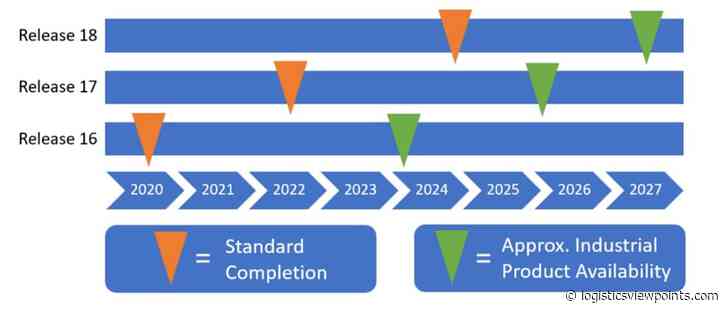5G Holds Great Promise Across the Supply Chain, but Challenges Remain