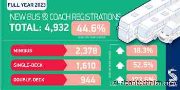 Next Stop, Net Zero: Britain Boasts Europes Biggest New Zero Emission Bus Market