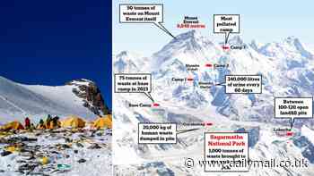 Mount Everest is turning into the world's highest garbage dump: Shocking map reveals the sheer scale of rubbish left on the mountain