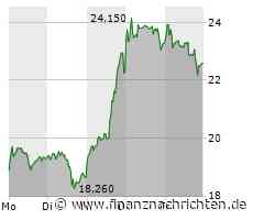 Delivery Hero: Volltreffer +120%! Strohfeuer oder nachhaltiger Aufschwung?