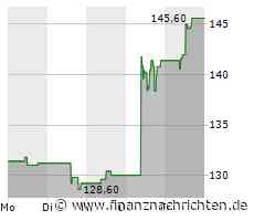 DO&CO Rest.&Catering: Wochengewinner im ATX!
