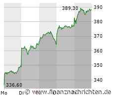 Es müssen nicht immer Rheinmetall oder Super Micro Computer sein: Platzt jetzt in diesem Bereich ...