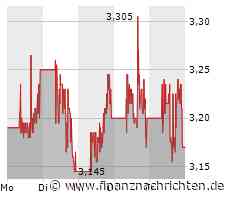 CureVac Aktie: Analystenoptimismus trotzt Kursfall
