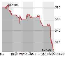 Heftige Korrektur bei Super Micro Computer, auch Adobe muss deutliche Verluste hinnehmen, AMD kommt nur geringfügig ins Schwitzen und Nvidia bleibt stabil