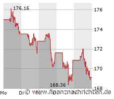 Apple steht vor einer extrem spannenden Woche!