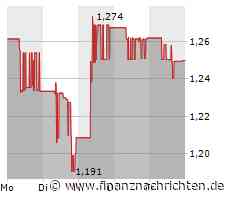 Vulcan Energy Resources Aktie: Unsichere Zukunftsprognosen