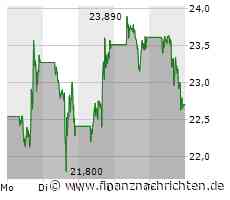 Palantir Aktie: Trend nach Kurskorrektur ungewiss