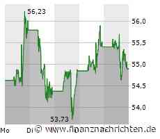 PayPal Aktie: Unsicherheit Trotz Analystenoptimismus
