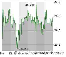 EQS-News: STEICO SE: Vorläufige Geschäftszahlen 2023: Umsatzrückgang um 17,9% auf 365,3 Mio. € (e), EBIT-Quote bei 8,4% (e). Stabile Entwicklung für 2024 erwartet.