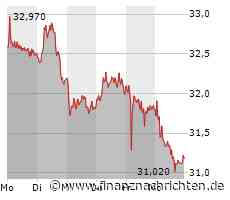 RWE: Eine Warnung und ein Pluspunkt