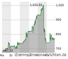 Super Micro Computer Aktie: Turbulente Korrektur