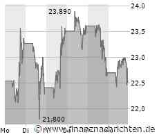 Palantir Aktie: Widersprüchliche Marktprognosen