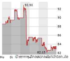 Sony unter Druck: Gewinnspannen im Kerngeschäft Gaming sinken