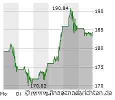 Tesla-Aktie: Kritische Lage