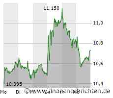 Gewinnmitnahmen bei Renk, Nvidia bleibt stark, TUI ringt um Fassung, und die Commerzbank scheitert am Ausbruch