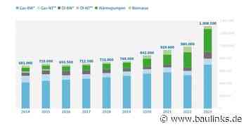 BDH meldet Rekordumsatz bei Heizungskäufen 2023