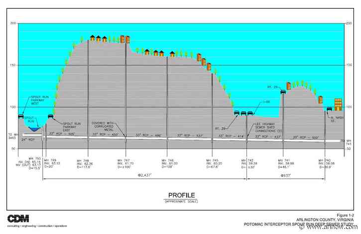 Sewer repair project under Spout Run Pkwy and I-66 on track to finish this spring