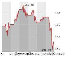 ROUNDUP/Aktien New York Schluss: Vorsicht vor Nvidia-Zahlen belastet Nasdaq