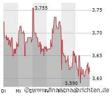 Champions League: PSV Eindhoven und Borussia Dortmund unentschieden