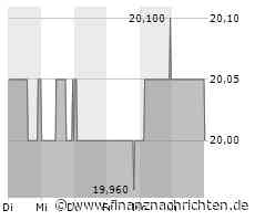 EQS-Adhoc: Adtran Holdings, Inc.: Anpassung der den Minderheitsaktionären von Adtran Networks SE zurechenbaren Ergebnisse und des der ADTRAN Holdings zurechenbaren Nettoverlusts und Verlusts pro Aktie für Q1 2023 bis Q3 2023