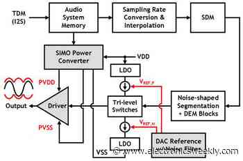 ISSCC: Audio amplifiers and ADCS