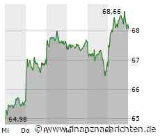 Mercedes-Benz beschließt Strategie für künftige Aktienrückkäufe