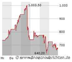 Super Micro Computer Aktie: Steile Talfahrt