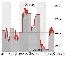 BYD Aktie: Unruhiger Markt trotz starker Perspektiven