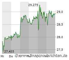 Bayer schwankt, deutliche Gewinnmitnahmen bei Renk, Zweifel um Nvidia und auch bei Super Micro Computer ist die Luft raus
