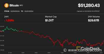 Bitcoin Could Hit $150K This Year, Says Fundstrat's Tom Lee