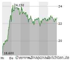 EQS-Adhoc: Delivery Hero SE: Verhandlungen über einen möglichen Verkauf des Foodpanda-Geschäfts von Delivery Hero SE in ausgewählten Märkten Südostasiens werden abgebrochen