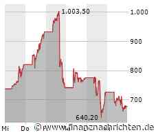 Super Micro Computer: Alles wieder super?!