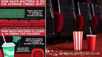 The germs lurking in your cinema: Disgusting graphic reveals the bacteria and mould hidden in seats and cup holders - with some chairs harbouring 14 times as many bugs as the average toilet