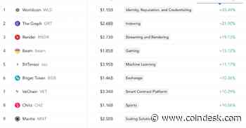 First Mover Americas: AI Mania Heats Up