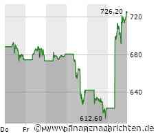 Aktien New York Schluss: KI-Begeisterung dank Nvidia sorgt für Rekorde