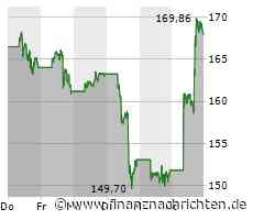 Nvidia sorgt für Begeisterung und nimmt Super Micro Computer mit in die Höhe, auch AMD profitiert und Microsoft begibt sich in Stellung