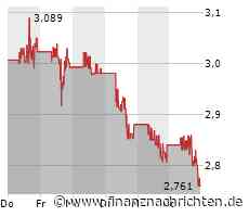 Ballard Power Aktie: Tiefpunkt oder Kaufchance?