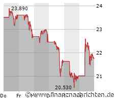 Palantir Aktie: Wachstum trotz Skepsis
