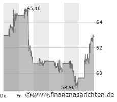 Block (Square) überzeugt: Kräftiges Wachstum und geringerer operativer Verlust